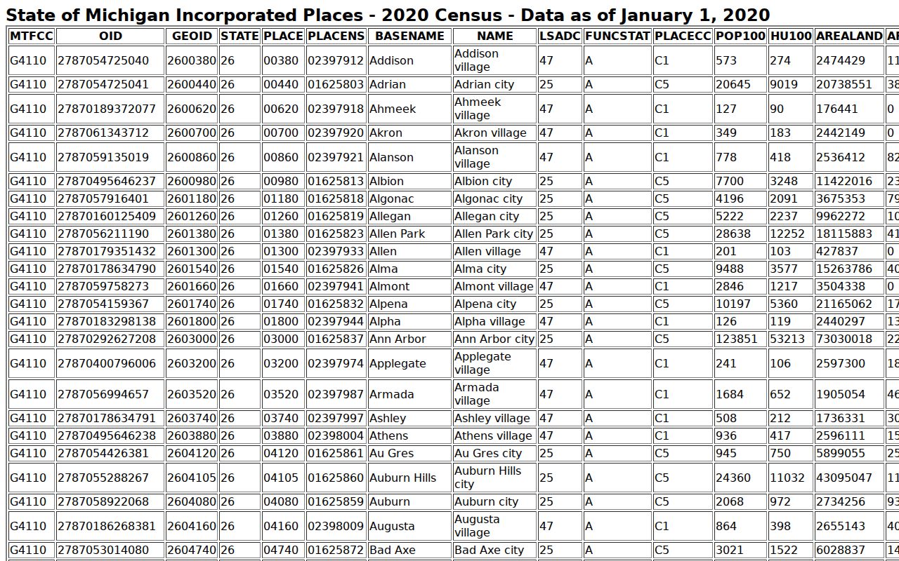 Empire Leelanau court records and incorporated-place population source
